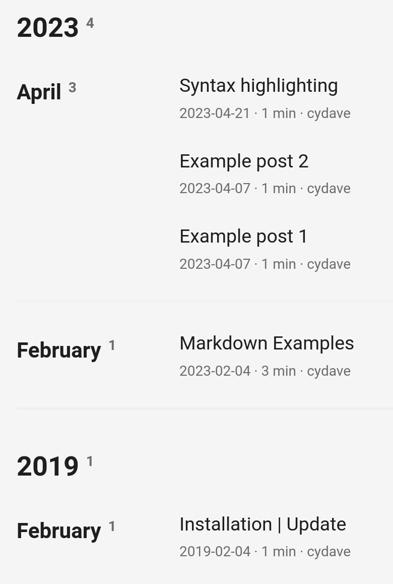 PaperMod default counter.